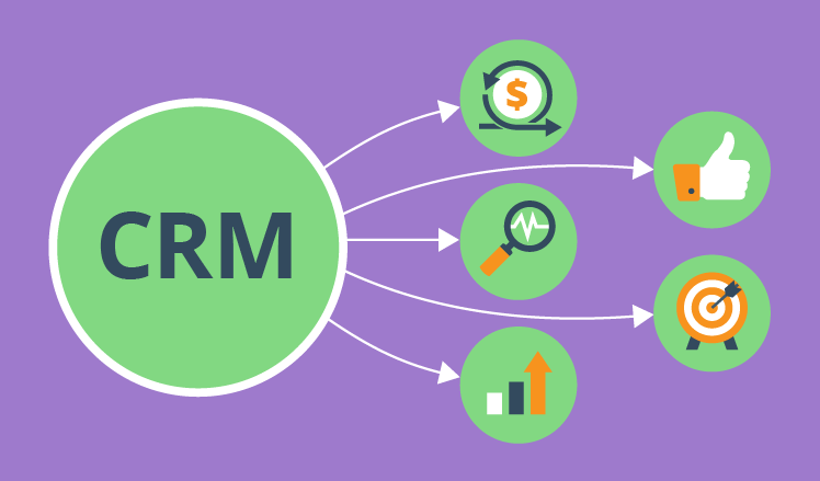 CRM Connects